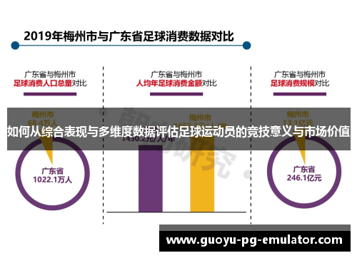 如何从综合表现与多维度数据评估足球运动员的竞技意义与市场价值
