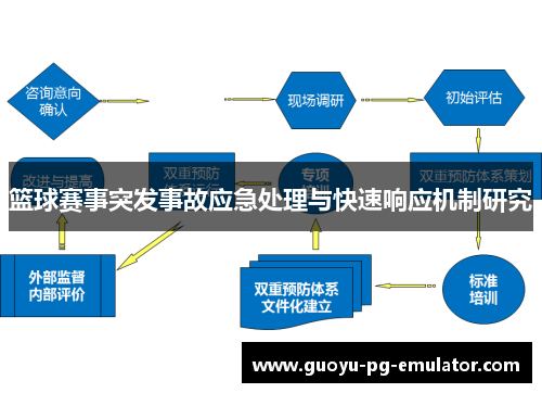 篮球赛事突发事故应急处理与快速响应机制研究