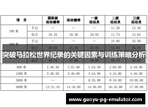 突破马拉松世界纪录的关键因素与训练策略分析
