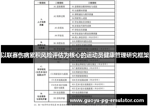 以联赛伤病累积风险评估为核心的运动员健康管理研究框架 以联赛伤病累积风险评估为核心的运动员健康管理研究框架