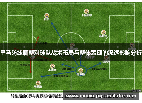 皇马防线调整对球队战术布局与整体表现的深远影响分析