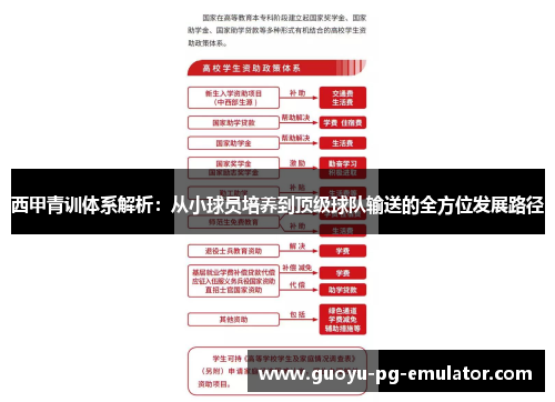 西甲青训体系解析：从小球员培养到顶级球队输送的全方位发展路径