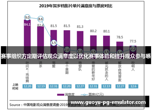 赛事组织方定期评估观众满意度以优化赛事体验和提升观众参与感